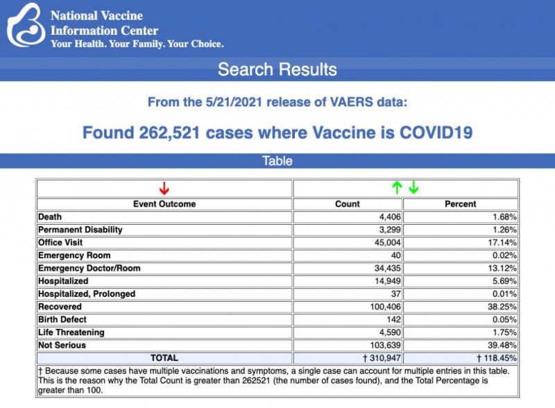 Covid vaers vaccine injury may 28 1024x752